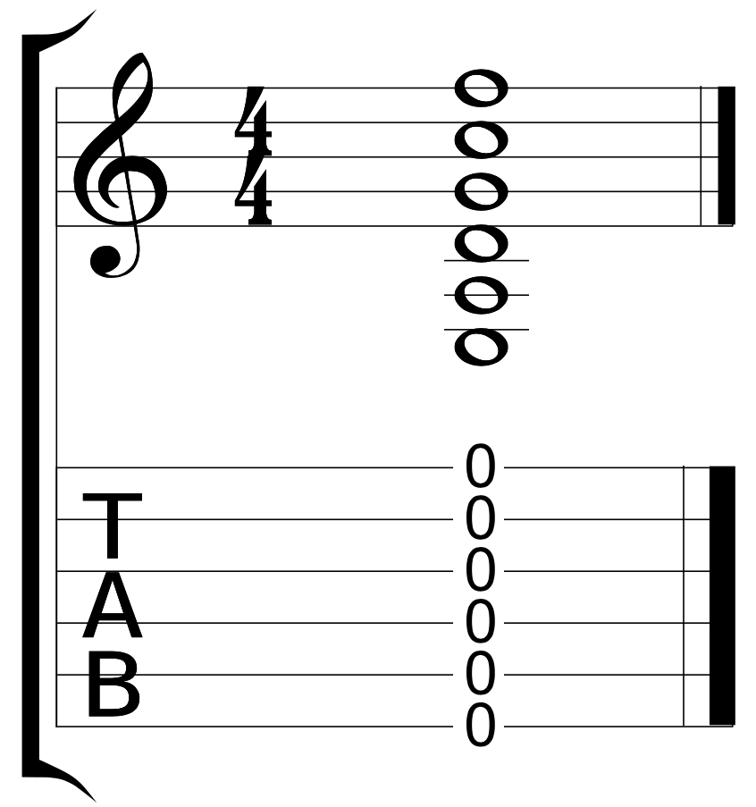 The all-fourths tuning on the six-string guitar