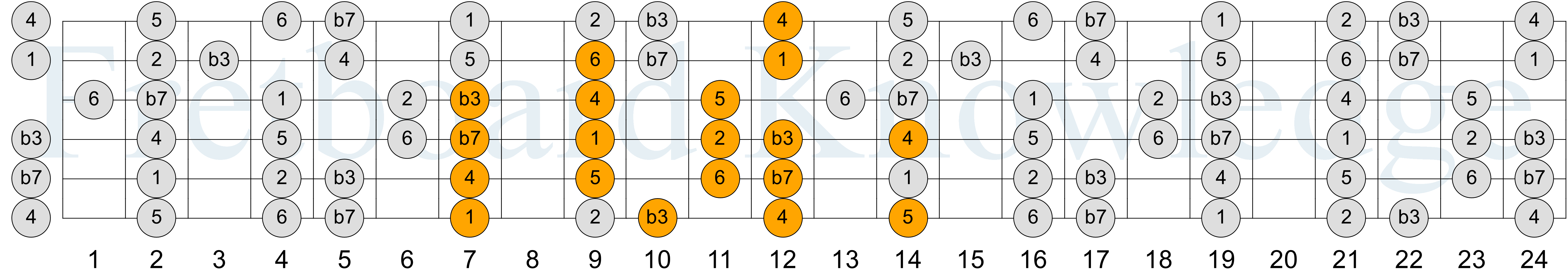 Groove tapping example 1, notation