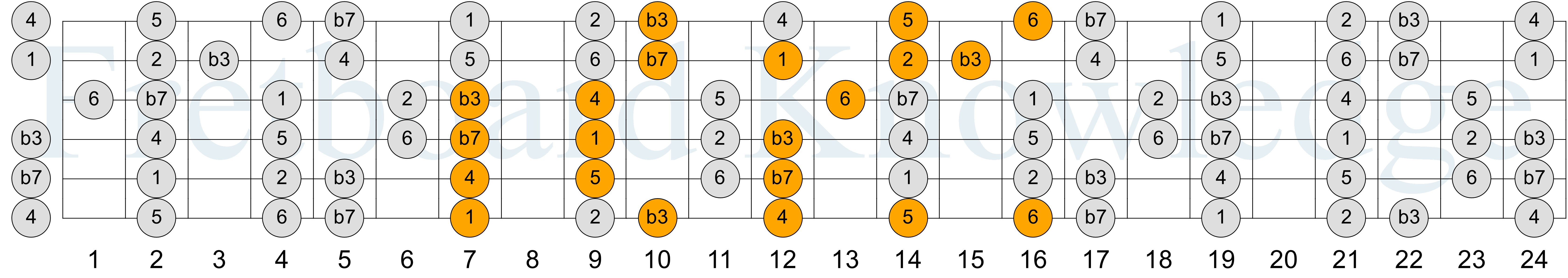 Groove tapping example 2, notation